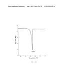 Polymorphic Forms Of Naltrexone diagram and image