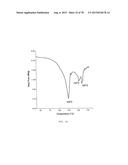 Polymorphic Forms Of Naltrexone diagram and image