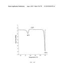 Polymorphic Forms Of Naltrexone diagram and image