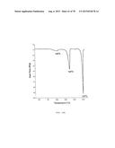 Polymorphic Forms Of Naltrexone diagram and image