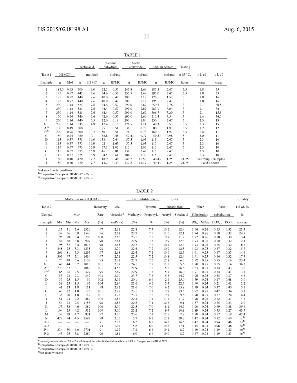 NOVEL HYDROXYALKYL METHYL CELLULOSE ACETATE SUCCINATES - diagram, schematic, and image 12