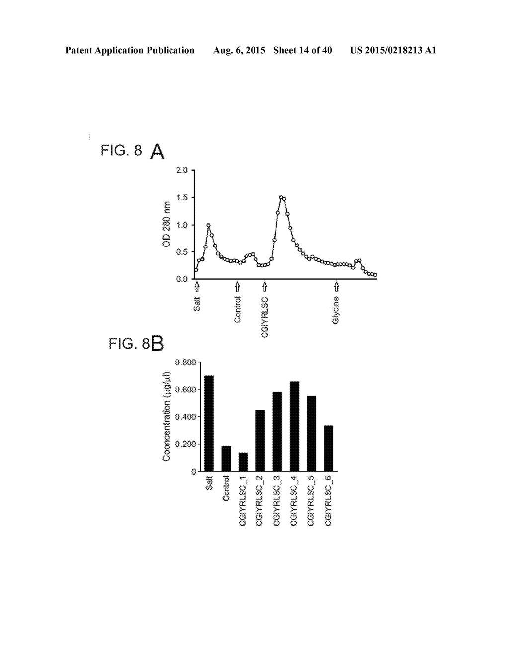 INHIBITORS OF ALPHA6 INTEGRIN/E-CADHERIN COMPLEX - diagram, schematic, and image 15