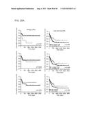 INHIBITORS OF ALPHA6 INTEGRIN/E-CADHERIN COMPLEX diagram and image