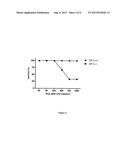 TIF1-Gamma for Treating and Diagnosing Inflammatory Diseases diagram and image