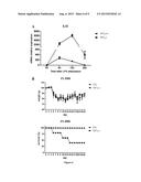 TIF1-Gamma for Treating and Diagnosing Inflammatory Diseases diagram and image