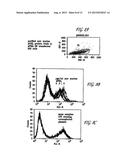 TACI AS AN ANTI-TUMOR AGENT diagram and image