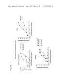 MONOCLONAL ANTIBODIES DIRECTED AGAINST TRIMERIC FORMS OF THE HIV-1     ENVELOPE GLYCOPROTEIN WITH BROAD AND POTENT NEUTRALIZING ACTIVITY diagram and image