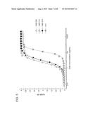 MONOCLONAL ANTIBODIES DIRECTED AGAINST TRIMERIC FORMS OF THE HIV-1     ENVELOPE GLYCOPROTEIN WITH BROAD AND POTENT NEUTRALIZING ACTIVITY diagram and image