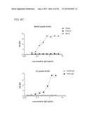 MONOCLONAL ANTIBODIES DIRECTED AGAINST TRIMERIC FORMS OF THE HIV-1     ENVELOPE GLYCOPROTEIN WITH BROAD AND POTENT NEUTRALIZING ACTIVITY diagram and image