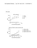 MONOCLONAL ANTIBODIES DIRECTED AGAINST TRIMERIC FORMS OF THE HIV-1     ENVELOPE GLYCOPROTEIN WITH BROAD AND POTENT NEUTRALIZING ACTIVITY diagram and image