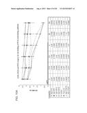 MONOCLONAL ANTIBODIES DIRECTED AGAINST TRIMERIC FORMS OF THE HIV-1     ENVELOPE GLYCOPROTEIN WITH BROAD AND POTENT NEUTRALIZING ACTIVITY diagram and image