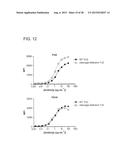 MONOCLONAL ANTIBODIES DIRECTED AGAINST TRIMERIC FORMS OF THE HIV-1     ENVELOPE GLYCOPROTEIN WITH BROAD AND POTENT NEUTRALIZING ACTIVITY diagram and image