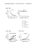 MONOCLONAL ANTIBODIES DIRECTED AGAINST TRIMERIC FORMS OF THE HIV-1     ENVELOPE GLYCOPROTEIN WITH BROAD AND POTENT NEUTRALIZING ACTIVITY diagram and image