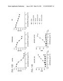 MONOCLONAL ANTIBODIES DIRECTED AGAINST TRIMERIC FORMS OF THE HIV-1     ENVELOPE GLYCOPROTEIN WITH BROAD AND POTENT NEUTRALIZING ACTIVITY diagram and image