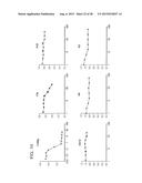 MONOCLONAL ANTIBODIES DIRECTED AGAINST TRIMERIC FORMS OF THE HIV-1     ENVELOPE GLYCOPROTEIN WITH BROAD AND POTENT NEUTRALIZING ACTIVITY diagram and image