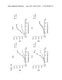 MONOCLONAL ANTIBODIES DIRECTED AGAINST TRIMERIC FORMS OF THE HIV-1     ENVELOPE GLYCOPROTEIN WITH BROAD AND POTENT NEUTRALIZING ACTIVITY diagram and image