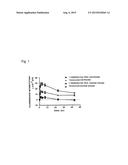 NOVEL ANTI-HUMAN NGF ANTIBODY diagram and image