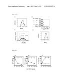 COMPOSITIONS AND METHODS FOR DIAGNOSING AND TREATING AN INFLAMMATION diagram and image