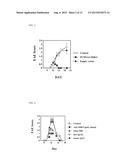 COMPOSITIONS AND METHODS FOR DIAGNOSING AND TREATING AN INFLAMMATION diagram and image