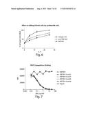 ANTIBODY MOLECULES TO TIM-3 AND USES THEREOF diagram and image