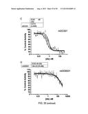 ANTI-TRANSGLUTAMINASE 2 ANTIBODIES diagram and image