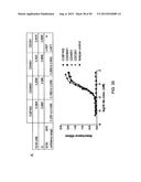 ANTI-TRANSGLUTAMINASE 2 ANTIBODIES diagram and image