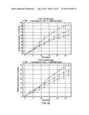 ANTI-TRANSGLUTAMINASE 2 ANTIBODIES diagram and image