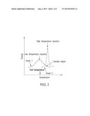 CURABLE RESIN COMPOSITION AND SHORT-CURE METHOD diagram and image