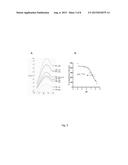 Fluorogenic pH-Sensitive Dyes and Their Methods of Use (II) diagram and image