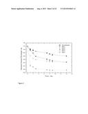 METHOD OF IMPROVING PHOTOLUMINESCENCE OF SILICON NANOPARTICLES diagram and image