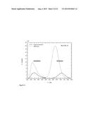 METHOD OF IMPROVING PHOTOLUMINESCENCE OF SILICON NANOPARTICLES diagram and image