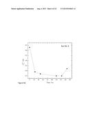 METHOD OF IMPROVING PHOTOLUMINESCENCE OF SILICON NANOPARTICLES diagram and image