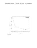 METHOD OF IMPROVING PHOTOLUMINESCENCE OF SILICON NANOPARTICLES diagram and image