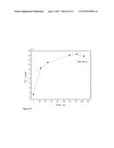 METHOD OF IMPROVING PHOTOLUMINESCENCE OF SILICON NANOPARTICLES diagram and image