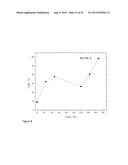 METHOD OF IMPROVING PHOTOLUMINESCENCE OF SILICON NANOPARTICLES diagram and image