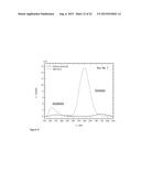 METHOD OF IMPROVING PHOTOLUMINESCENCE OF SILICON NANOPARTICLES diagram and image