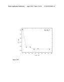 METHOD OF IMPROVING PHOTOLUMINESCENCE OF SILICON NANOPARTICLES diagram and image