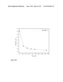 METHOD OF IMPROVING PHOTOLUMINESCENCE OF SILICON NANOPARTICLES diagram and image