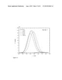 METHOD OF IMPROVING PHOTOLUMINESCENCE OF SILICON NANOPARTICLES diagram and image