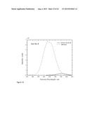 METHOD OF IMPROVING PHOTOLUMINESCENCE OF SILICON NANOPARTICLES diagram and image