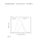 METHOD OF IMPROVING PHOTOLUMINESCENCE OF SILICON NANOPARTICLES diagram and image