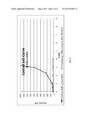 HIGH PERFORMANCE LOW VISCOELASTICITY FOAMING DETERGENT COMPOSITIONS     EMPLOYING EXTENDED CHAIN ANIONIC SURFACTANTS diagram and image