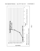 HIGH PERFORMANCE LOW VISCOELASTICITY FOAMING DETERGENT COMPOSITIONS     EMPLOYING EXTENDED CHAIN ANIONIC SURFACTANTS diagram and image