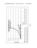 HIGH PERFORMANCE LOW VISCOELASTICITY FOAMING DETERGENT COMPOSITIONS     EMPLOYING EXTENDED CHAIN ANIONIC SURFACTANTS diagram and image