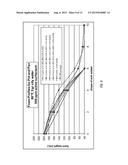 HIGH PERFORMANCE LOW VISCOELASTICITY FOAMING DETERGENT COMPOSITIONS     EMPLOYING EXTENDED CHAIN ANIONIC SURFACTANTS diagram and image