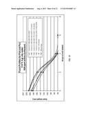 HIGH PERFORMANCE LOW VISCOELASTICITY FOAMING DETERGENT COMPOSITIONS     EMPLOYING EXTENDED CHAIN ANIONIC SURFACTANTS diagram and image