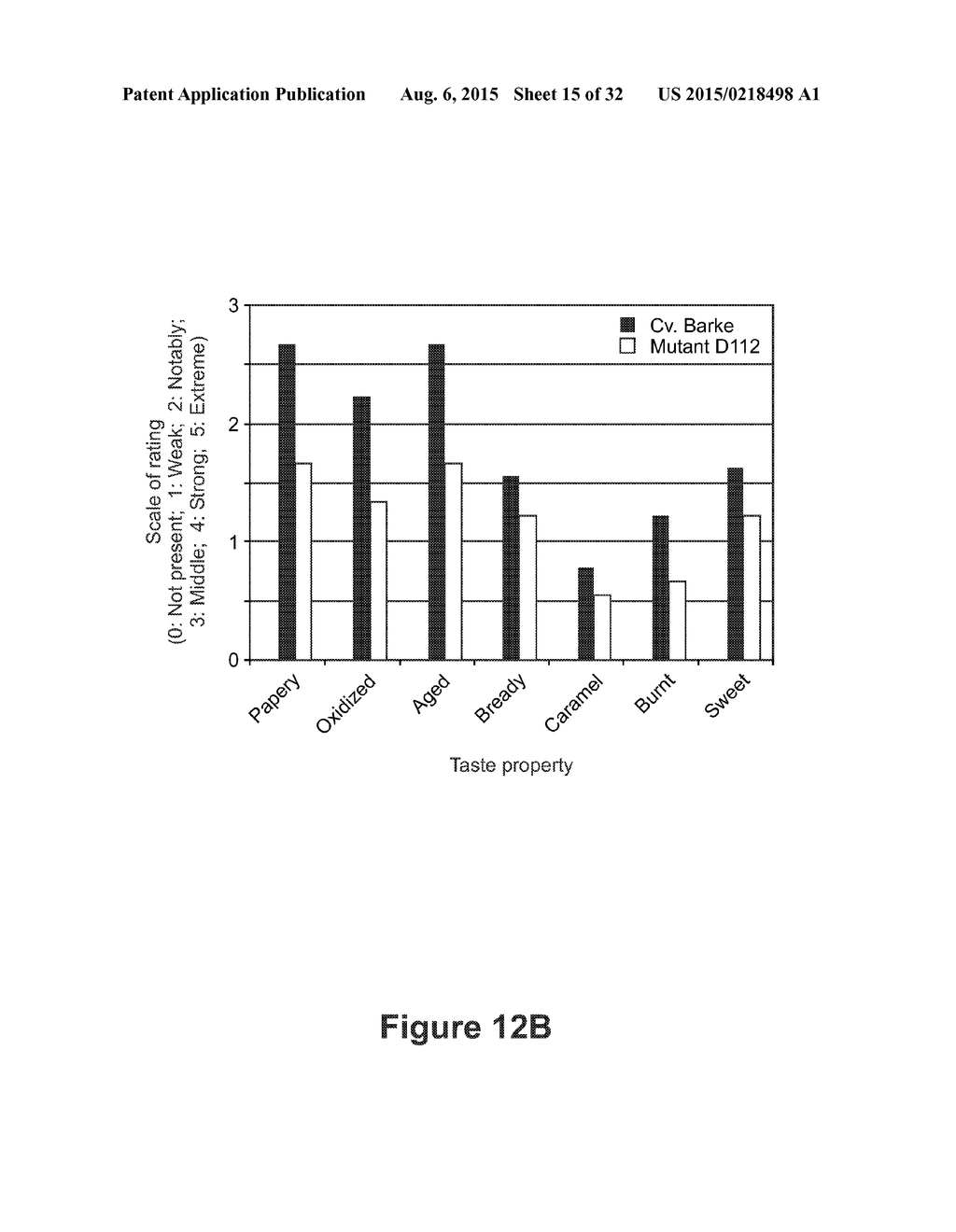 BARLEY FOR PRODUCTION OF FLAVOR-STABLE BEVERAGE - diagram, schematic, and image 16