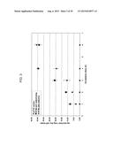 SUCROSE TRANSPORTER GENES FOR INCREASING PLANT SEED LIPIDS diagram and image