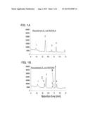 RECOMBINANT CELL, AND METHOD FOR PRODUCING BETA-PHELLANDRENE diagram and image