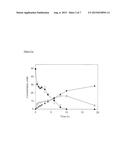 CELL-FREE AND MINIMIZED METABOLIC REACTION CASCADES FOR THE PRODUCTION OF     CHEMICALS diagram and image